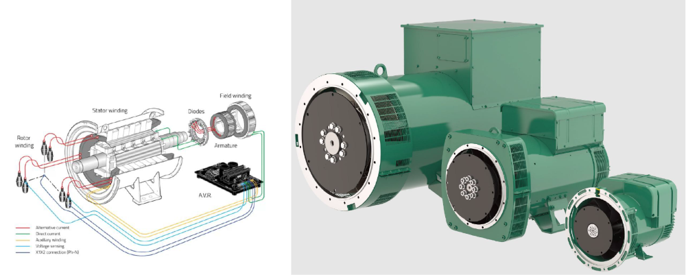 Maximizing Rental Efficiency with Portable Diesel Generators