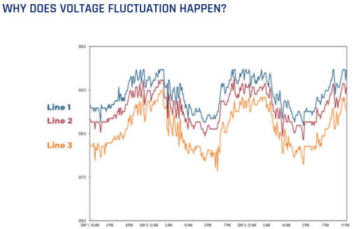 Phase and Voltage Mismatch