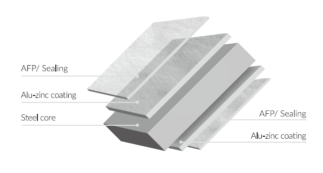 Corrosion-Resistant Design