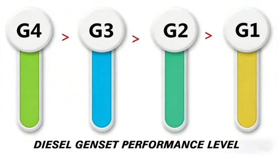 DIESEL GENSET PERFORMANCE LEVEI
