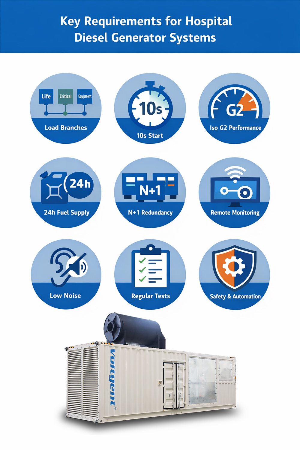 Key Requirements for Hospital Diesel Generator Systems.jpg