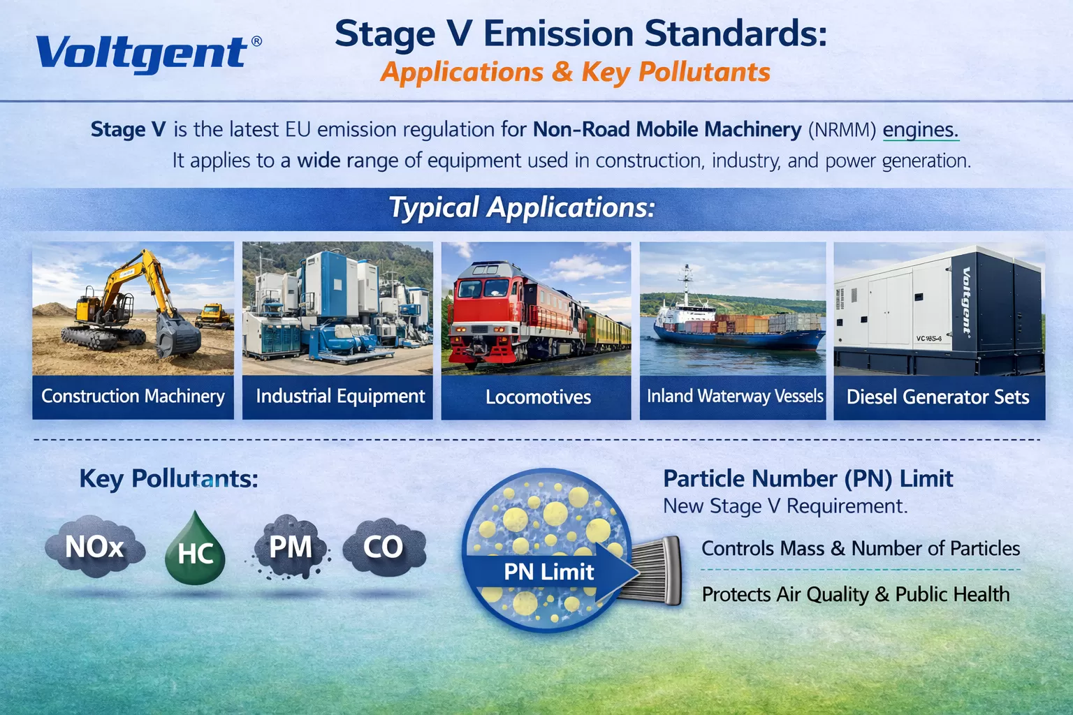EU Stage V Emission Standard Explained for Diesel Generators