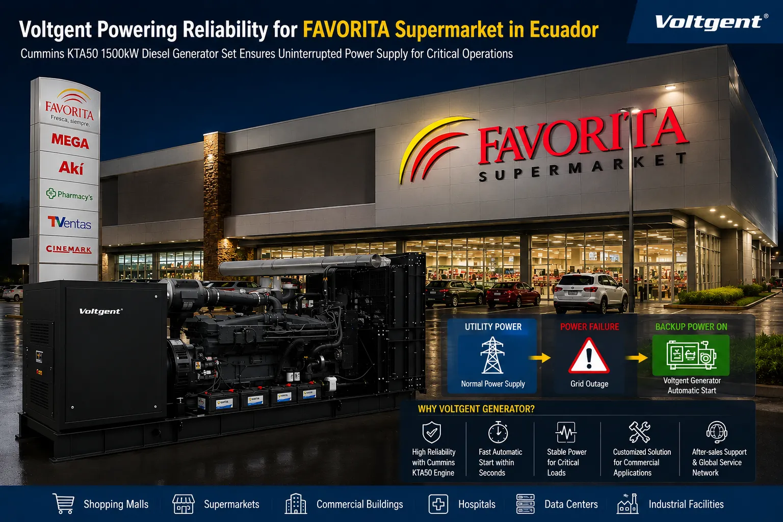 Cummins KTA50 1500kW Diesel Generator for Standby Power Applications | FAVORITA Supermarket Project in Ecuador