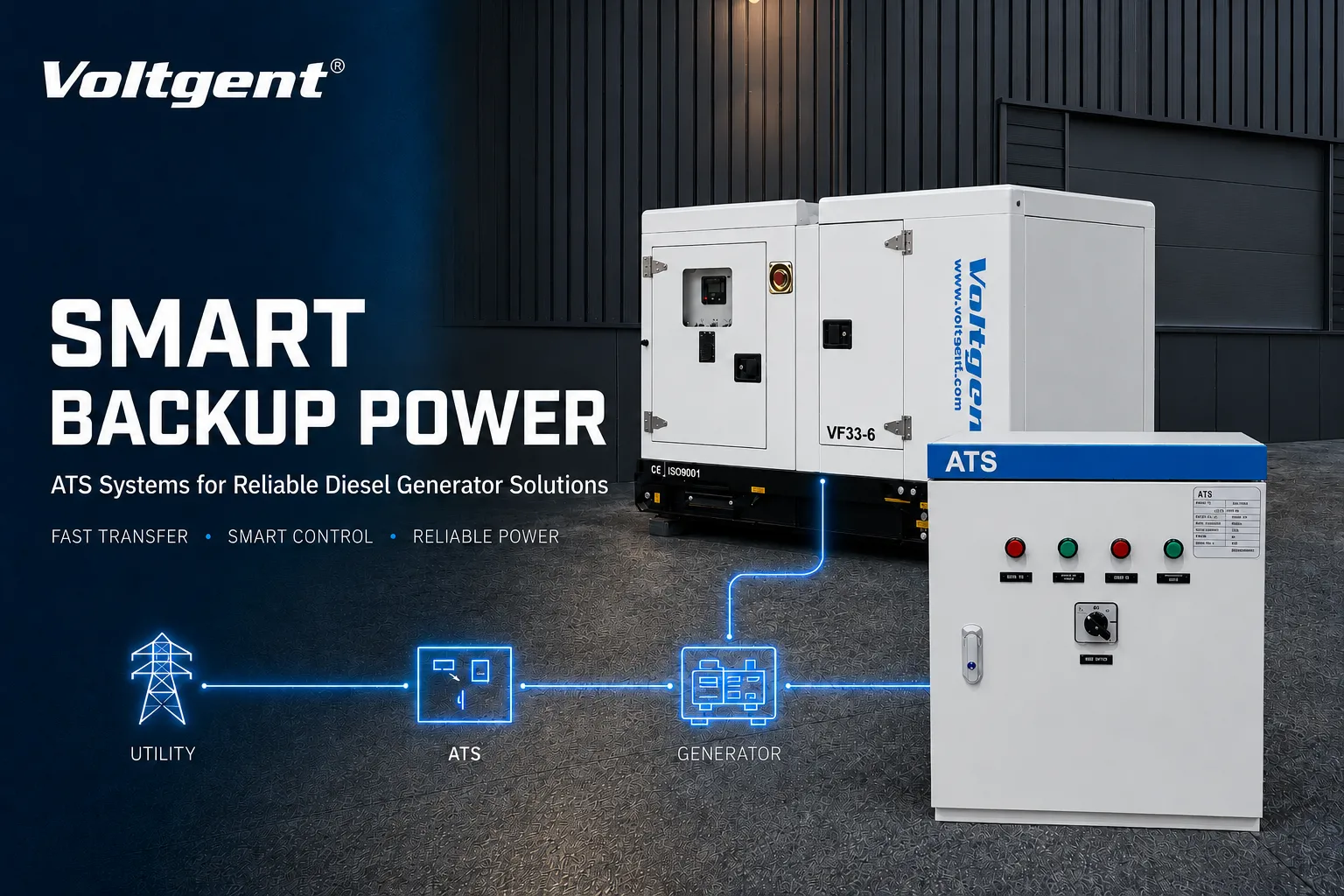 ATS System for Diesel Generator Backup Power | Voltgent